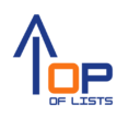 topoflists